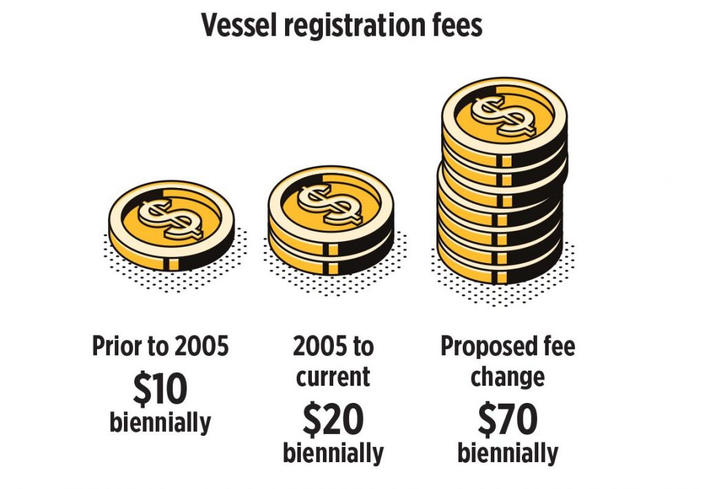 Vessel Registration fees